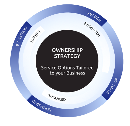 From project feasibility to maintenance during operation<br />We provide full-process and full lifecycle services