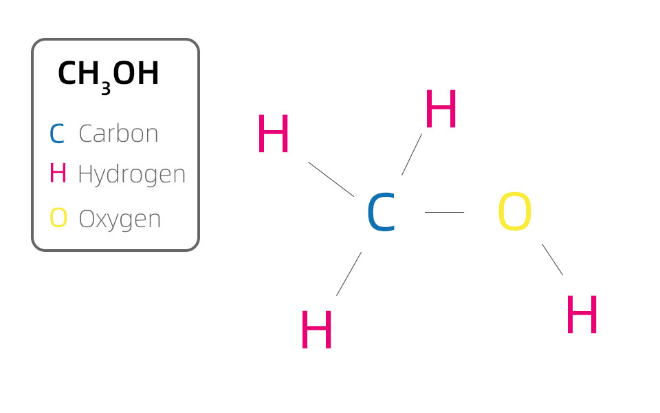 Methanol